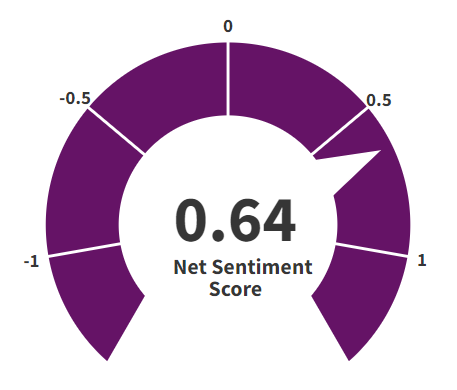 Doughnut Chart