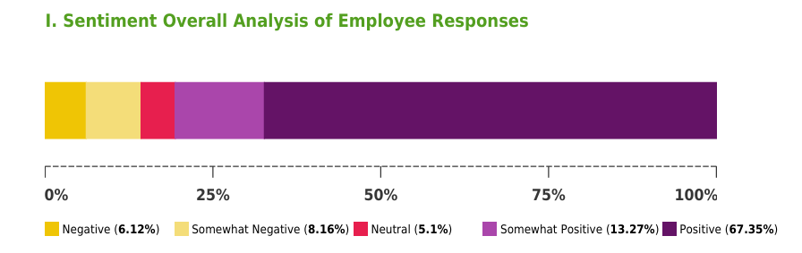 Bar Chart