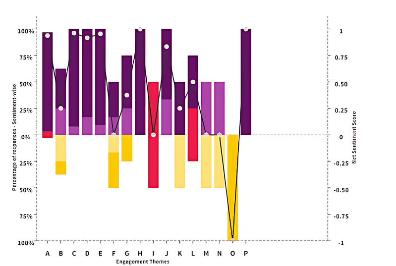 Bar Chart